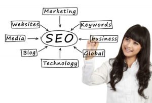 top seo company in Mumbai