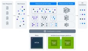 Meta Andromeda Update
