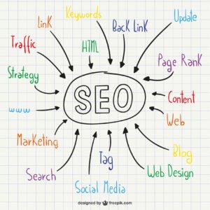 best SEO companies in Mumbai
