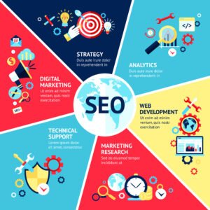 SEO for Small Businesses in Mumbai